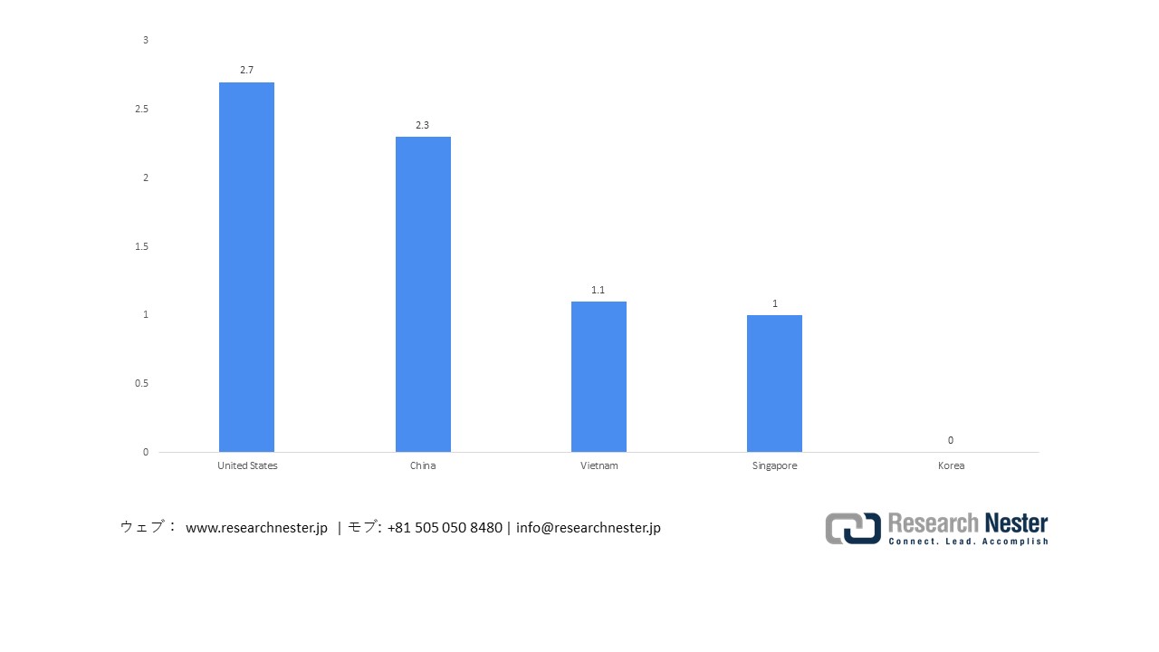 Japan’s Imports of Plasticized Polyvinyl Chloride, 2023